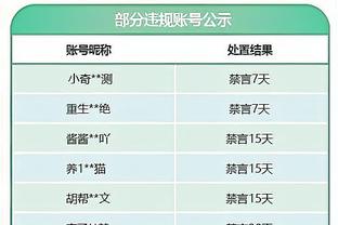 罗伊斯-奥尼尔：得知交易时我正在打使命召唤 我是干脏活的球员