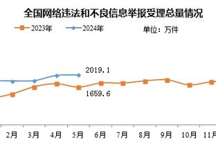 欧文：这支曼联就是个空壳子，我已经完全不相信他们了